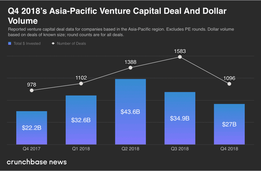 Growth Chasing China Could Start Shadow Lending