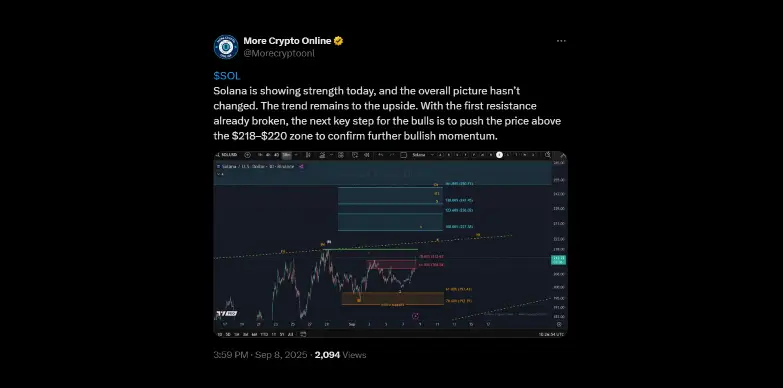 More crypto online predict SOL price to hit $250-$270 soon